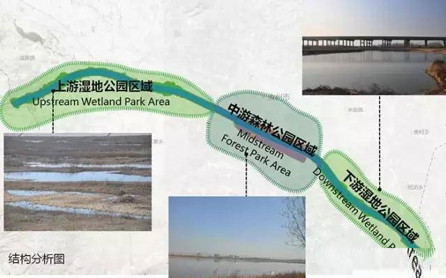 河南汝州汝河國家濕地公園
