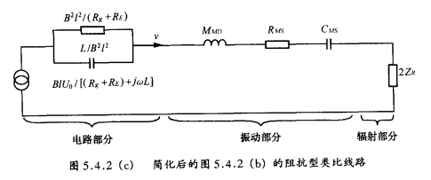 紙盆揚聲器