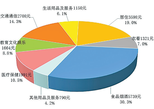 2021年新疆維吾爾自治區國民經濟和社會發展統計公報