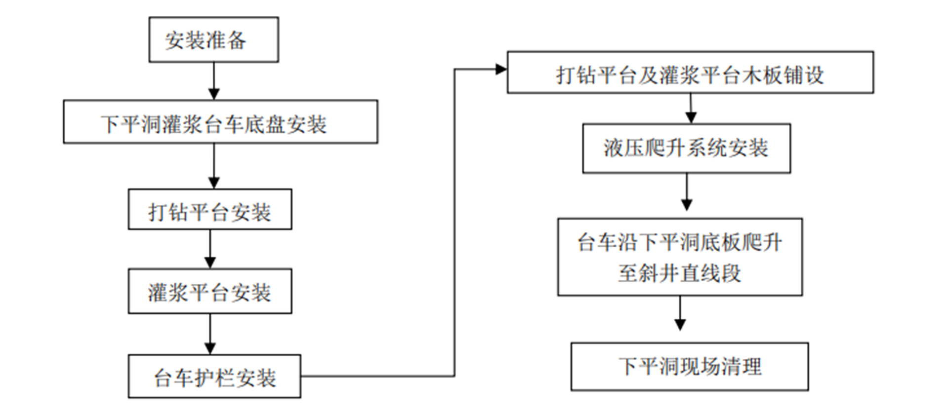 斜井灌漿提升系統施工工法