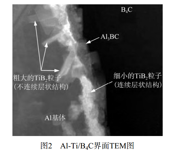 圖2 Al-Ti/B4C界面TEM圖