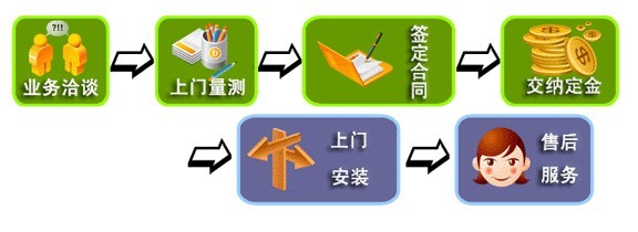 北京亞倫護爾門窗有限公司