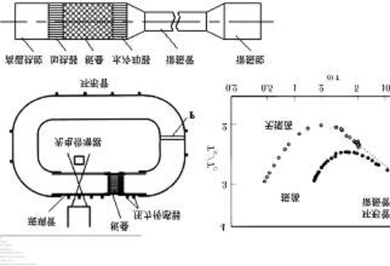 行波熱聲熱機