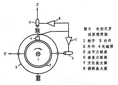 羅經