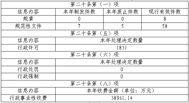 江蘇省自然資源廳2023年度政府信息公開工作年度報告