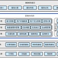 雲技術