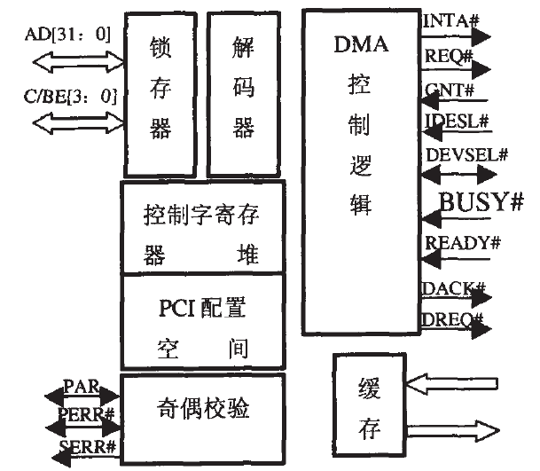 網路協定處理器