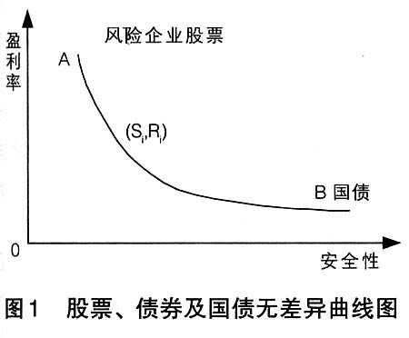 經營性現金盈利率