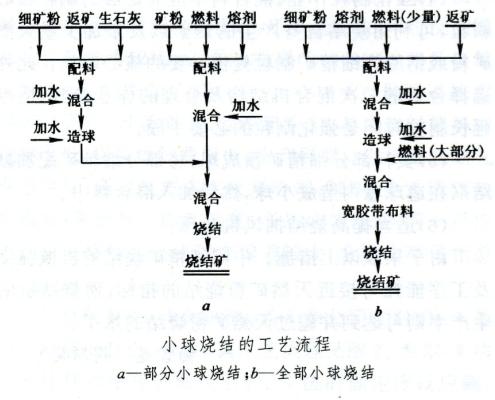 圖1    工藝流程圖