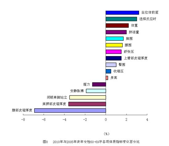 中華人民共和國體育