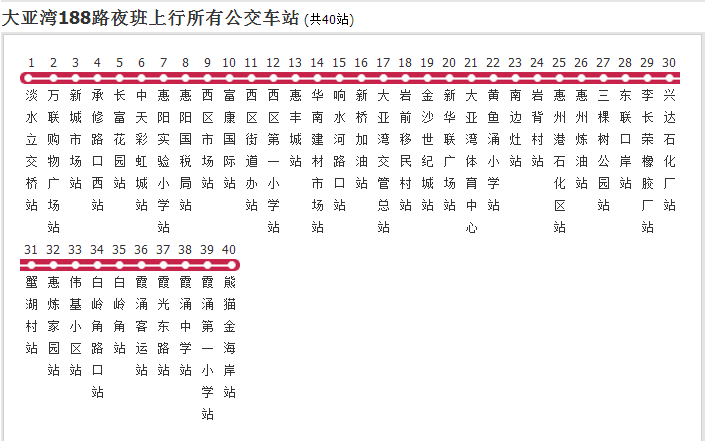 大亞灣公交188路夜班