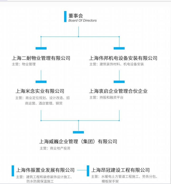 上海威巍企業管理（集團）有限公司