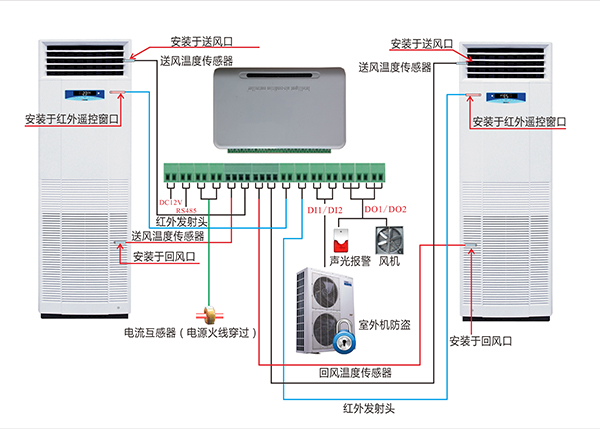 中格威網路空調