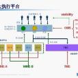 資產型第三方物流