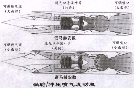 衝壓發動機