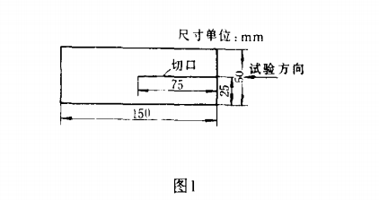 褲形撕裂法