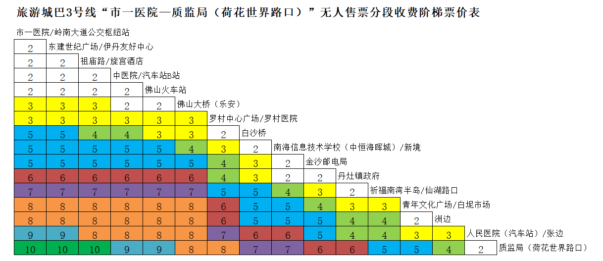 佛山公交旅遊城巴3路