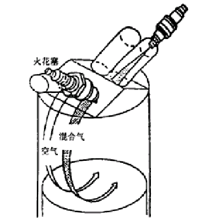 縱向分層稀薄燃燒