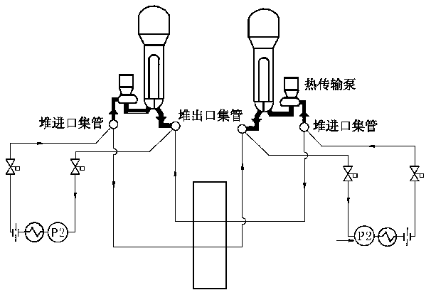 用停堆冷卻泵和熱傳輸泵冷卻