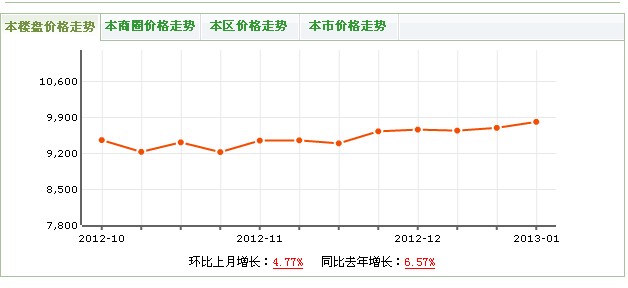 美麗南庭