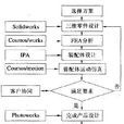 機械系統虛擬樣機技術