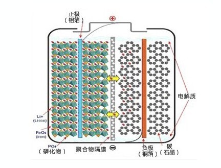 磷酸鐵鋰電池