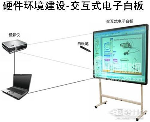 南極洲電子白板