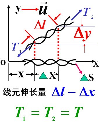 波的能量