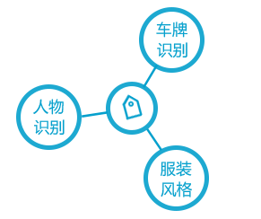 廣州圖普網路科技有限公司