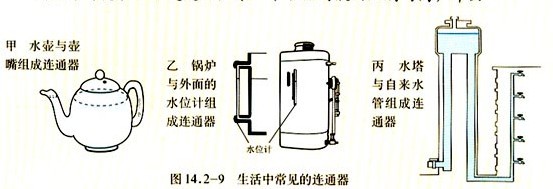 連通器