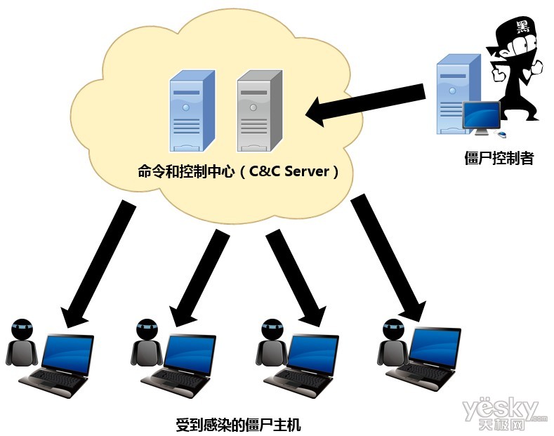 計算機網路攻擊