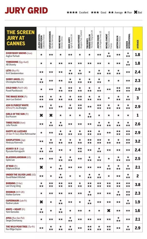 銀幕場刊（《燃燒》3.8分破紀錄）