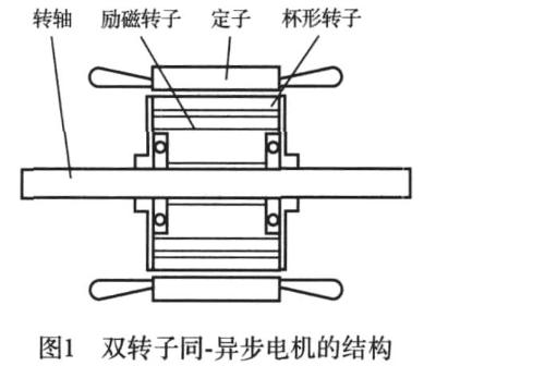 雙轉子電機