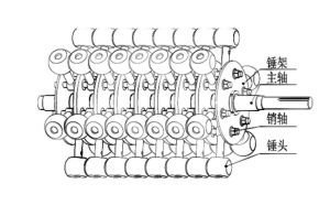 錘式破碎機轉子