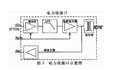 載波控制