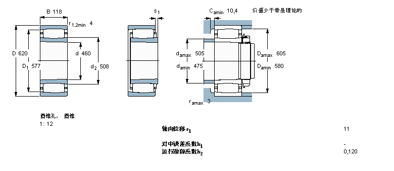 SKF C3992KMB軸承