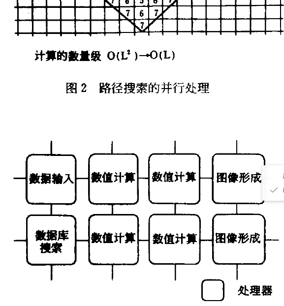 大規模並行處理機