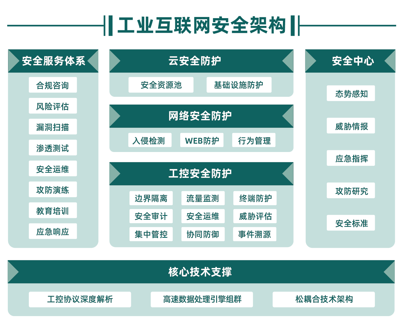 浙江木鏈物聯網科技有限公司