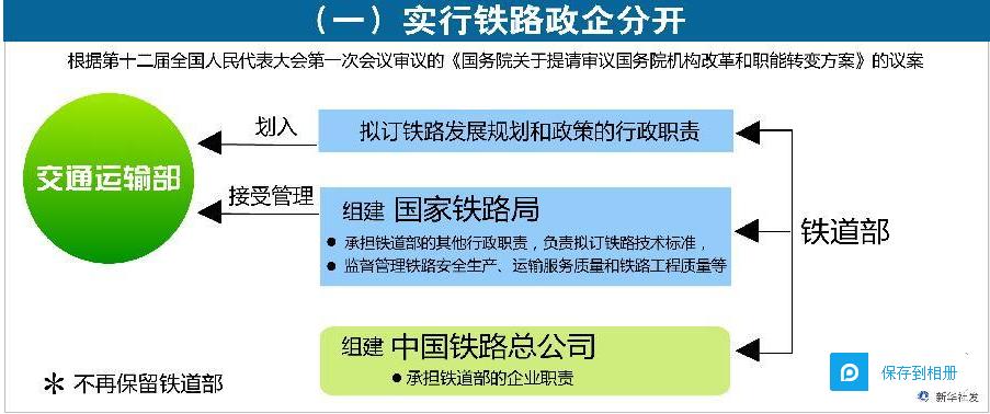 國務院機構改革和職能轉變方案