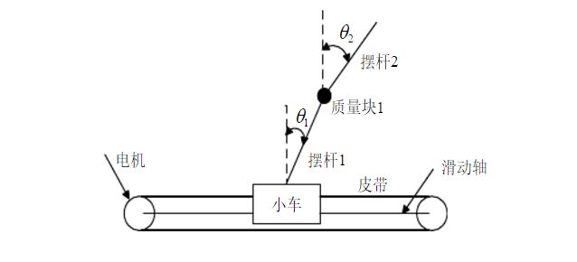 倒雙擺