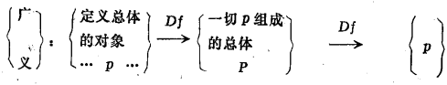 非直謂定義法