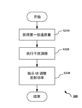 發射功率控制