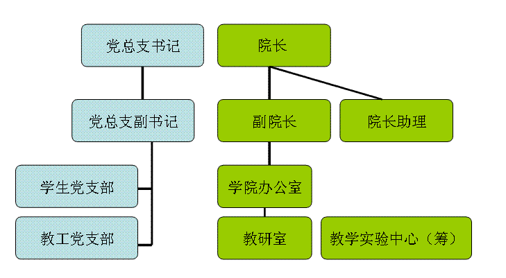 上海體育大學體育教育訓練學院