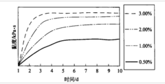 增稠能力