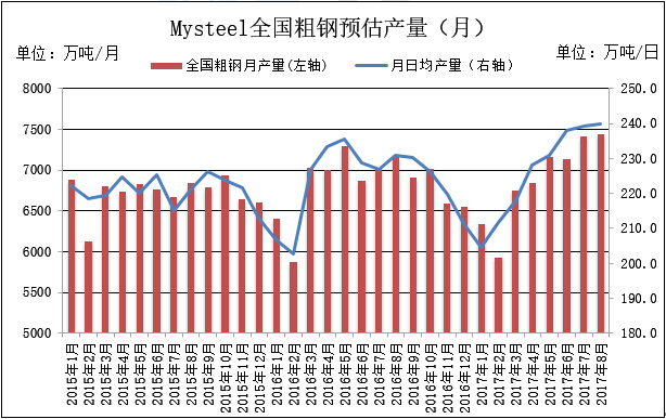 高爐利用係數