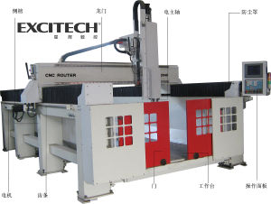 泡沫模型加工工具機