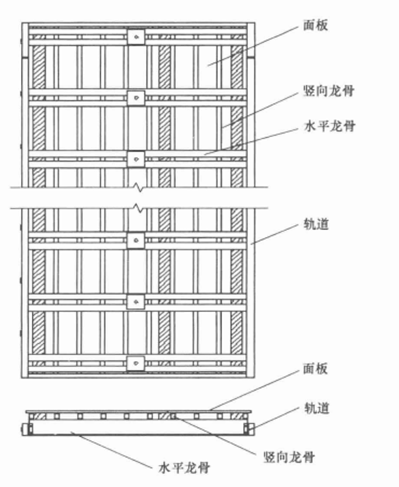 型鋼混凝土結構傾斜提升大模板施工工法