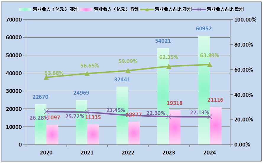 2024全球新能源企業500強