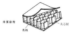 結構力學(基礎學科)