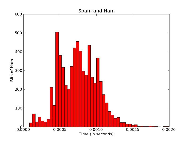 Matplotlib